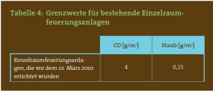 grenzwerte